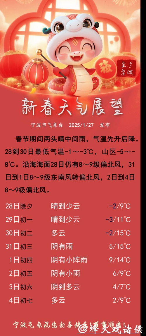 2026春节天气出炉:假日两头有雨,中期晴暖宜出行 2026春节天气出炉:假日两头有雨,中期晴暖宜出行