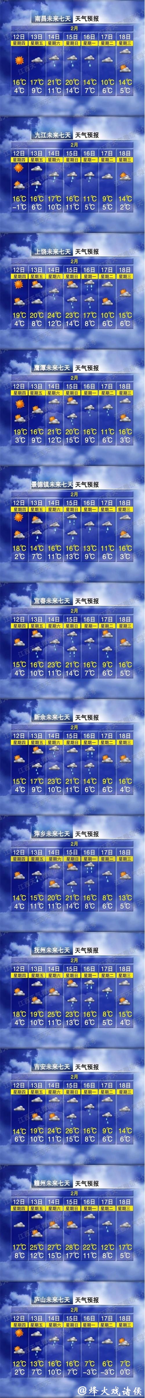 2026春节天气出炉:假日两头有雨,中期晴暖宜出行 2026春节天气出炉:假日两头有雨,中期晴暖宜出行