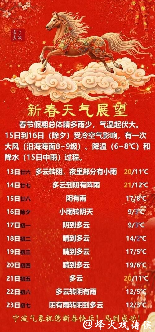 2026春节天气出炉:假日两头有雨,中期晴暖宜出行 2026春节天气出炉:假日两头有雨,中期晴暖宜出行