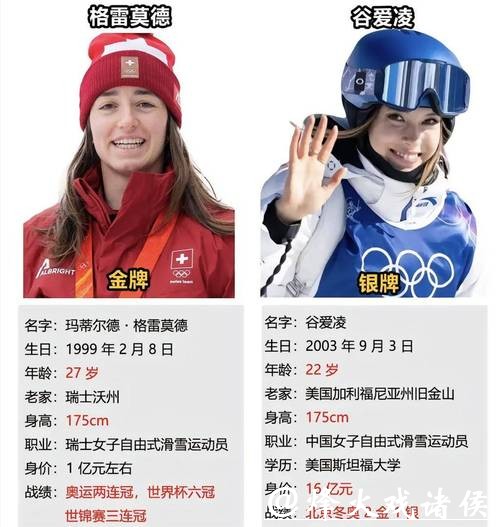 实力铸就冠军：当格雷莫德在谷爱凌的高分后依然从容