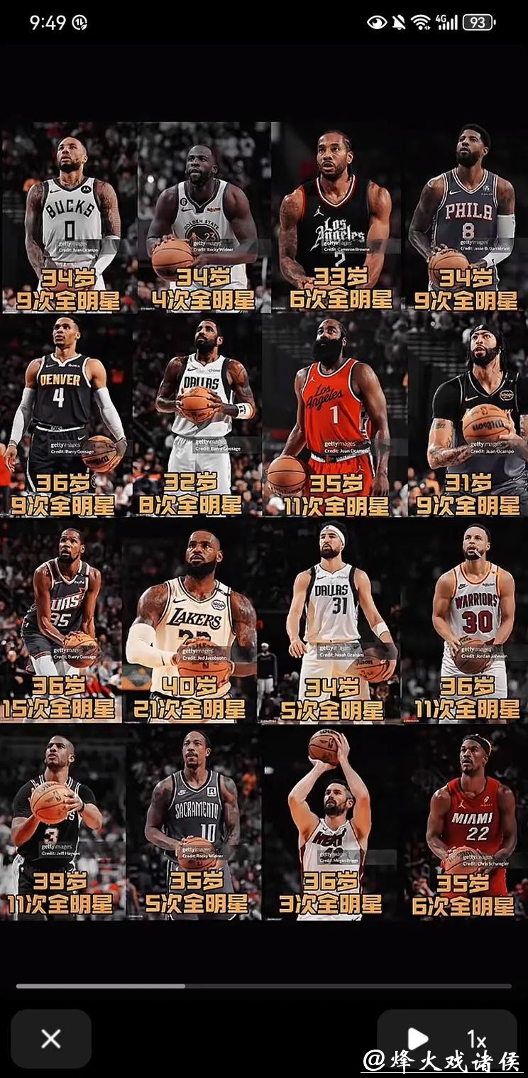 NBA2025全明星首发阵容公布：詹杜库再度联手